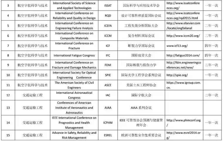 ansys软件如何安装